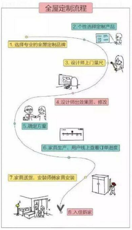 选购定制家具必须了解的五个点 从板材到安装，一篇搞定